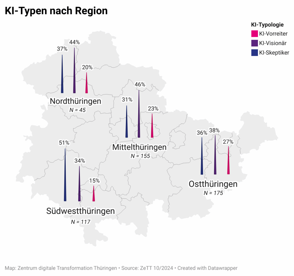 Ki-Typen-nach-Thüringer Regionen